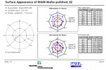 POLIMAG - Roughness of Si-Wafer Surface after MAM